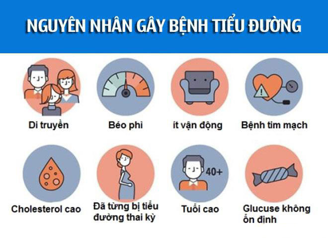 Nguyên nhân gây ra bệnh tiểu đường là gì?