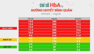chỉ số HbA1c là gì giúp bạn đánh giá chính xác mức độ kiểm soát đường